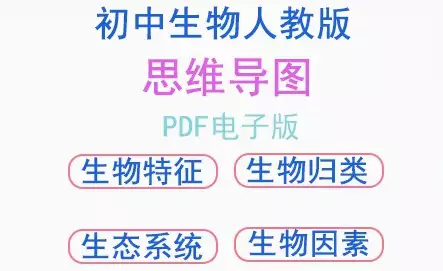 24人教版初中生物思维导图七八年级上下册复习总结思维导图电子版[s3773]