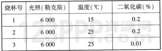 第5章1节　光合作用吸收二氧化碳释放氧气_全练试题[附答案解析]