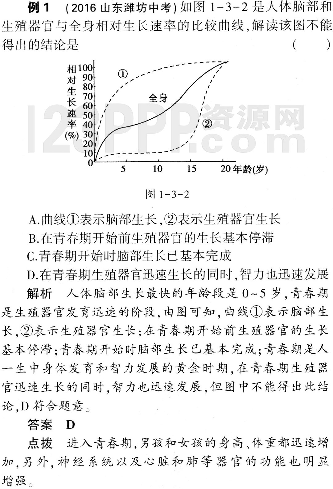 初一生物(人教版)七年级下册第1章第3节《青春期》教材全解