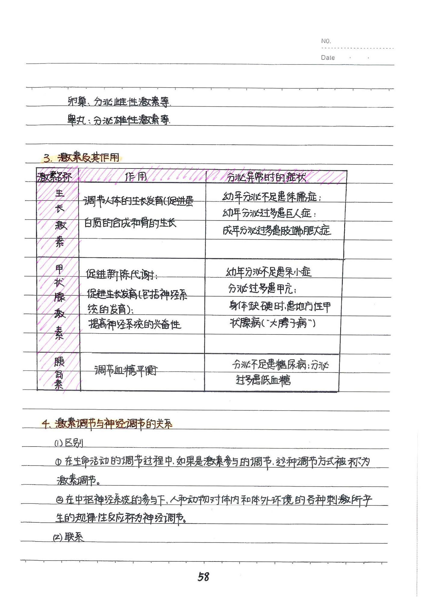 初中生物手写笔记（154页）-中考状元手写笔记下载